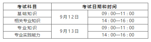 2020年护师考试什么时候打印准考证？