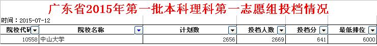 中山市全市高考排名多少才能进入中山大学？