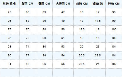 裤子上W30,L30是什么意思 具体对应的尺码是多少？不是M .L 要数字 谢谢了 很急