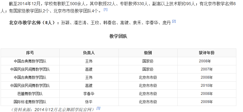 北京舞蹈学院一年所有花费是多少？