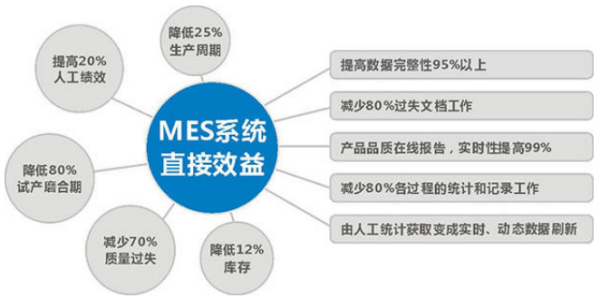 MES目前国内外的厂商都有哪些