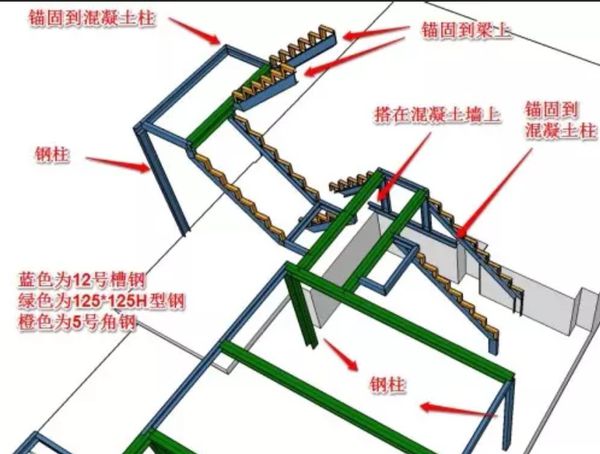 钢结构楼梯一般都怎么制作？采用什么材料？只要能用就行，不需要装饰什么的。