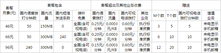 联通有什么套餐