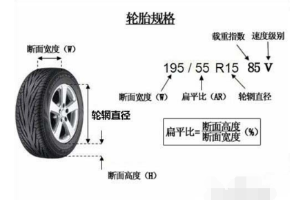 怎么看轮胎标志上面的载重?