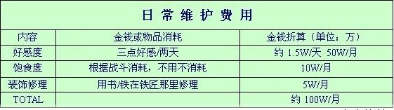 梦幻西游 坐骑装饰境界提升境界所需要的详细一览表.钱与经验各一. 个种族坐骑如何提升