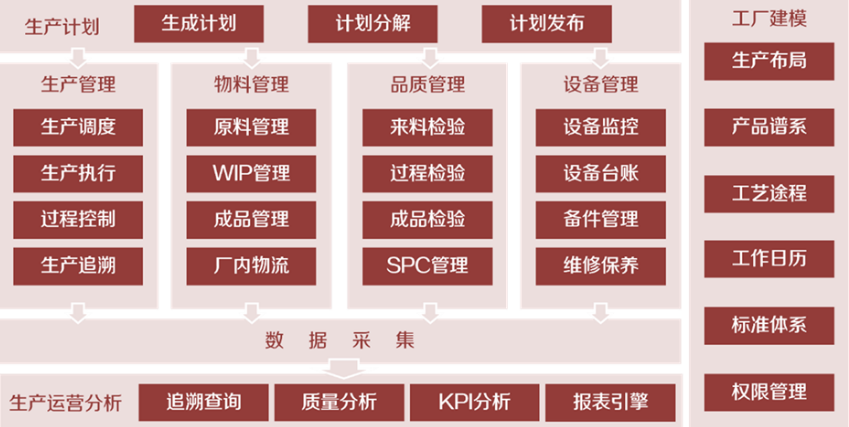 MES目前国内外的厂商都有哪些