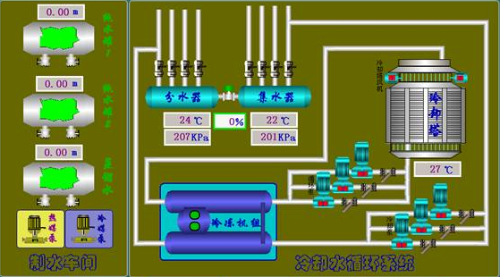 空调系统中冷却水与冷冻水区别