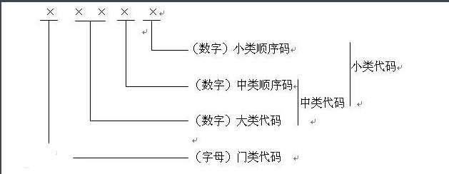 根据《行业分类国家标准》，文化传媒属于什么行业种类？