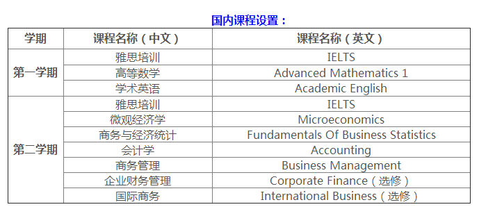 加拿大留学要多少费用