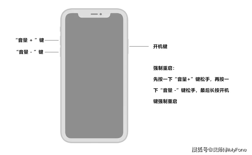 iPhone黑屏转圈圈简单处理？