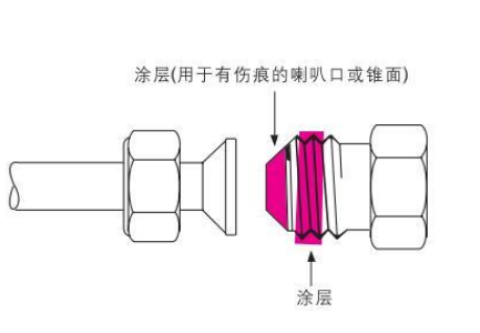 管螺纹密封胶使用方法?