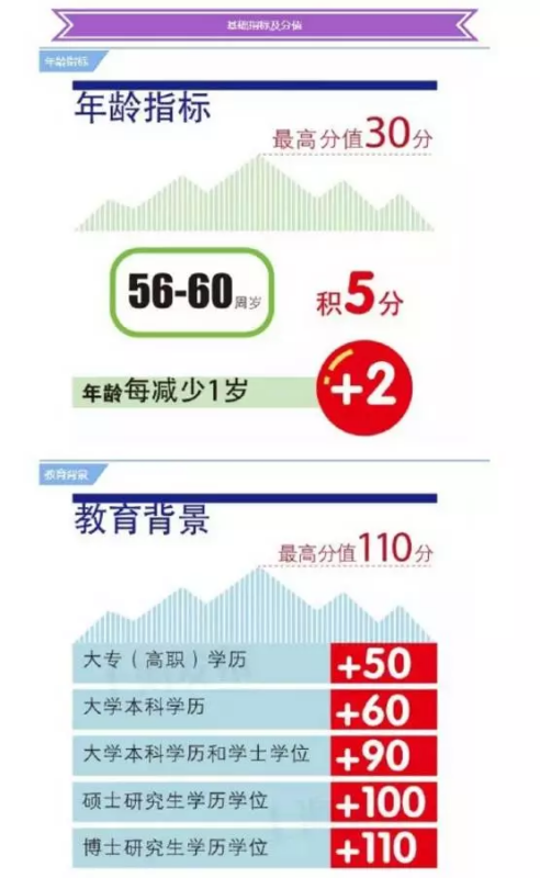 怎来自样才能申请上海户口？2017360问答年最新条件汇总