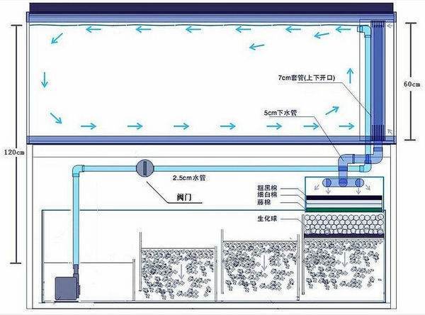 怎全胡样自制鱼缸过滤器来自图