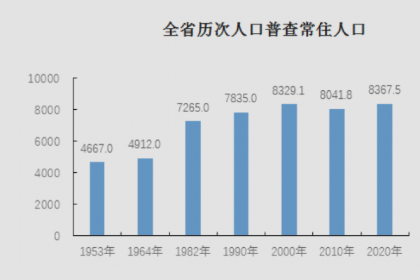 各省人口排行榜2023