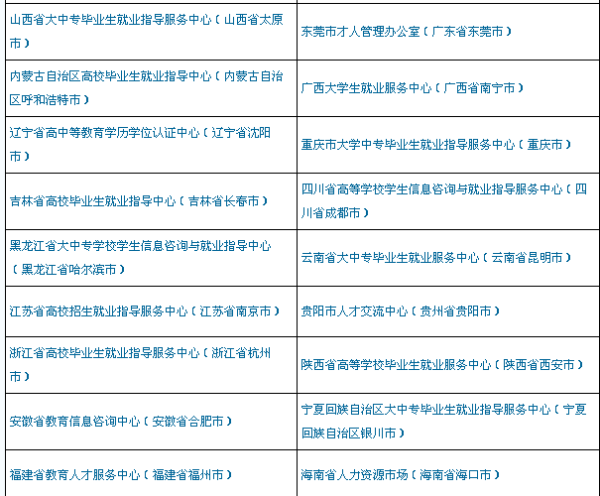 《中国高等教育学历认证报告》报告编号是什么？