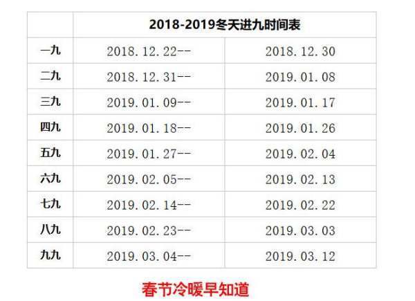 2019的年三九天时间表，三九天从什么时候开始