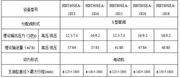 混凝土输送泵型号有哪些？