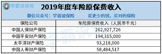 车险哪个保险公司最好