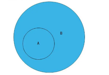 子集的符号是?