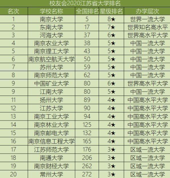 常密印医而促意州大学排名