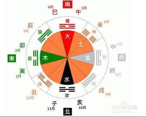 生辰八字怎么看啊？