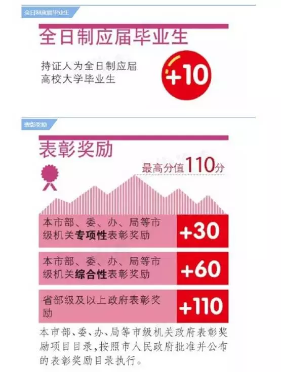 怎来自样才能申请上海户口？2017360问答年最新条件汇总