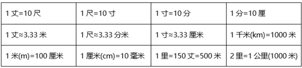 五公分是多少厘米