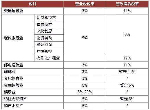 房地产增相和营全英等期教答类远值税税率一般是多少