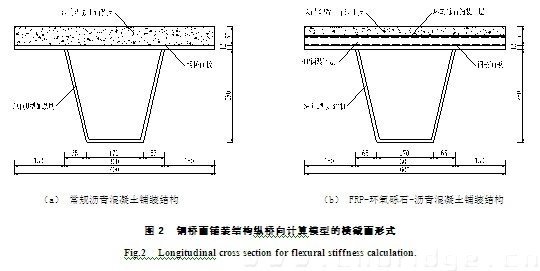 抗弯刚度的计算来自