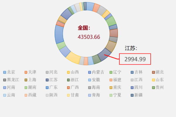 各省人口排行榜2023