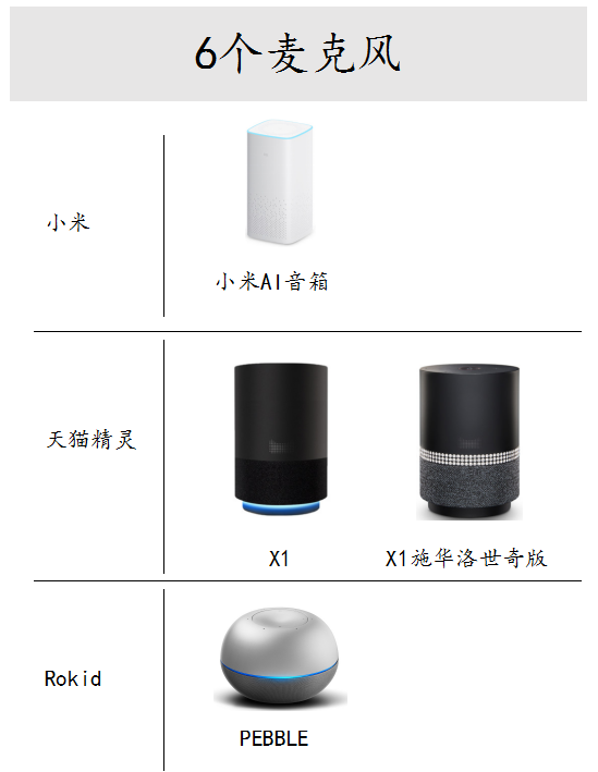 智能音箱哪个品牌好 智能音箱品牌推荐