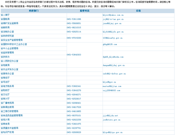 黑龙江省省来自长邮箱是多少？