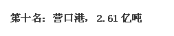 中国最大的港口是那个港口知际变黑