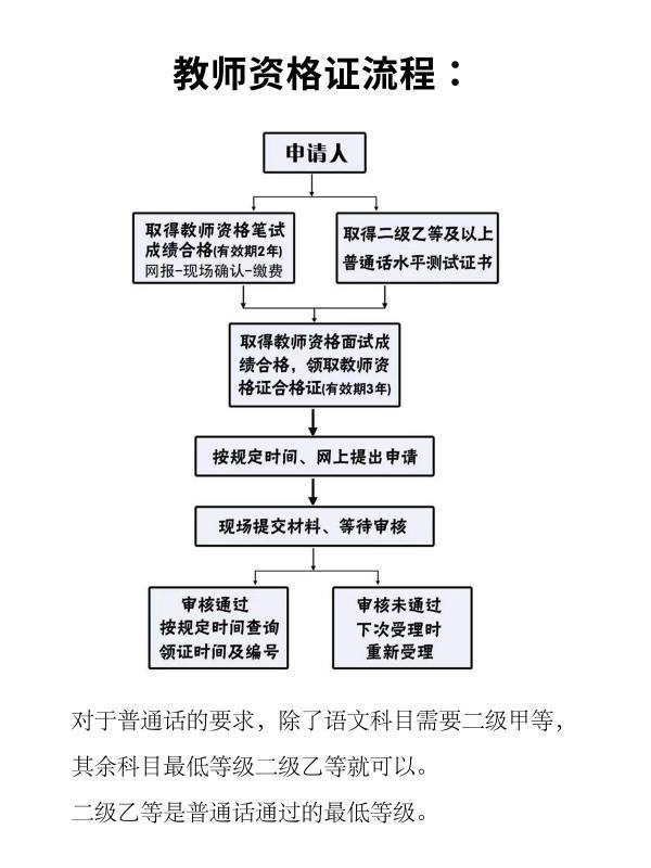 如何考教师你宽随资格证？