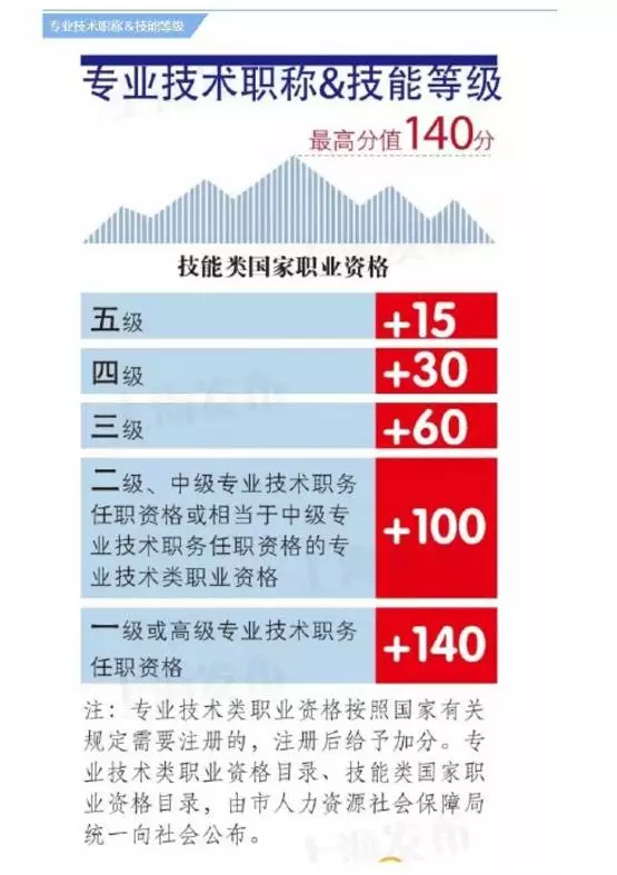 怎来自样才能申请上海户口？2017360问答年最新条件汇总