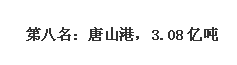 中国最大的港口是那个港口知际变黑