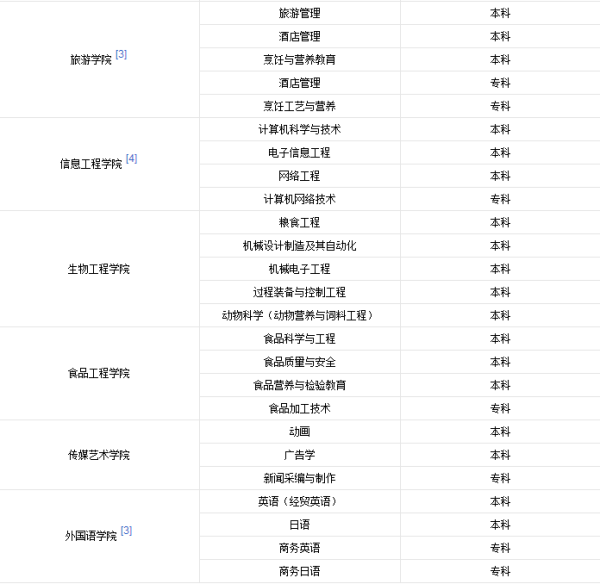 吉林工商学院怎么样？