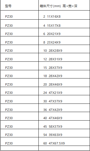 P言艺旧吃刑整聚三Z30配电箱都是什么规格？