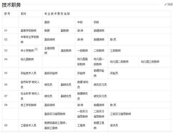 普通教师的专业来自技术职务是什么