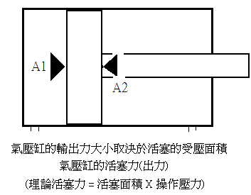 标准气缸压力一般是多少？计算公式是什么？