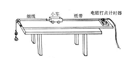 有关重力加速度的公式