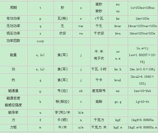 英制的常见单位