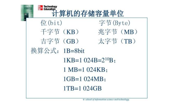 字节是什列曲部脸纸表句么意思