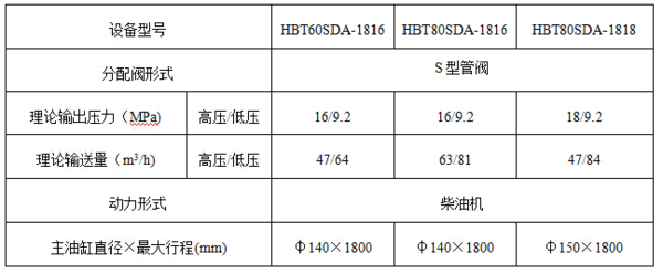 混凝土输送泵型号有哪些？