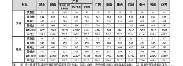 广东外语外贸大学分数线