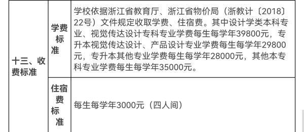 温州商来自学院学费多少一年