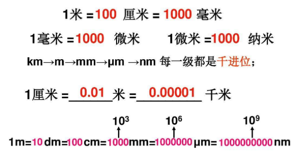 10的负4次方呢等于多少毫米