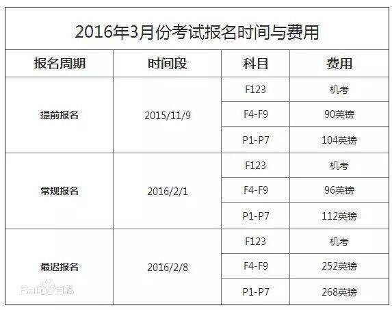 ACCA2015年考试时间是什么时候啊？