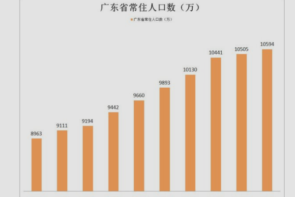 各省人口排行榜2023