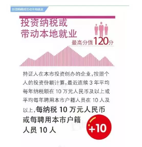 怎来自样才能申请上海户口？2017360问答年最新条件汇总